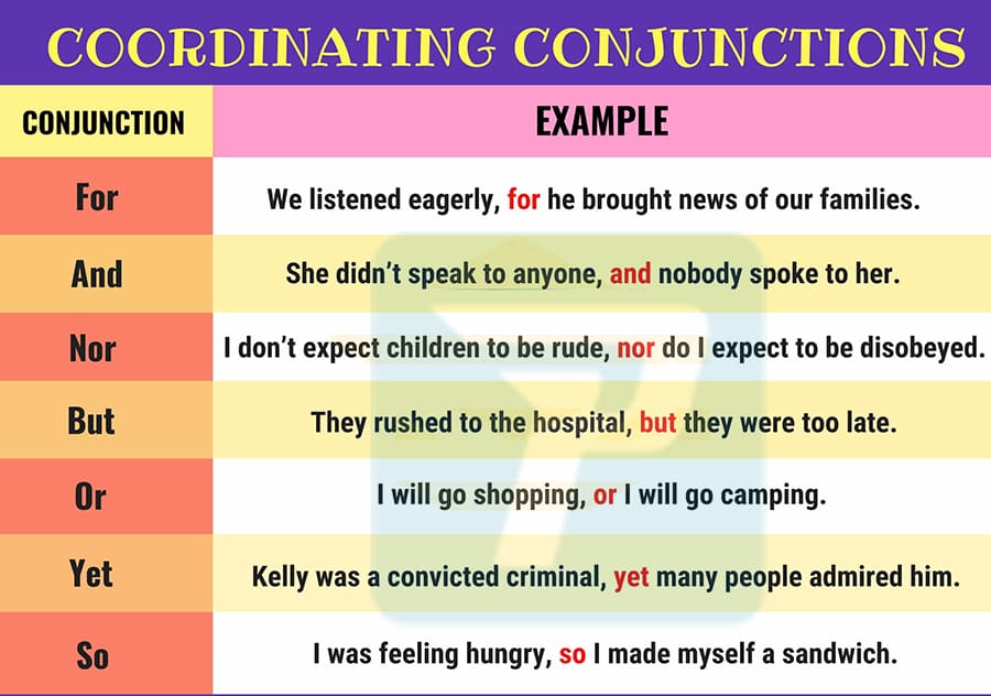 Liên từ trong ngữ pháp tiếng Anh